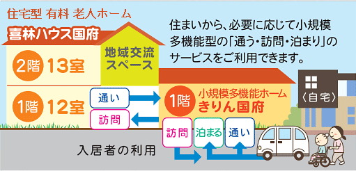 入居者の利用