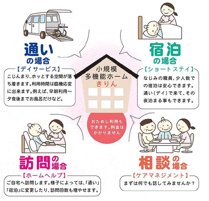 小規模多機能型居宅介護とは